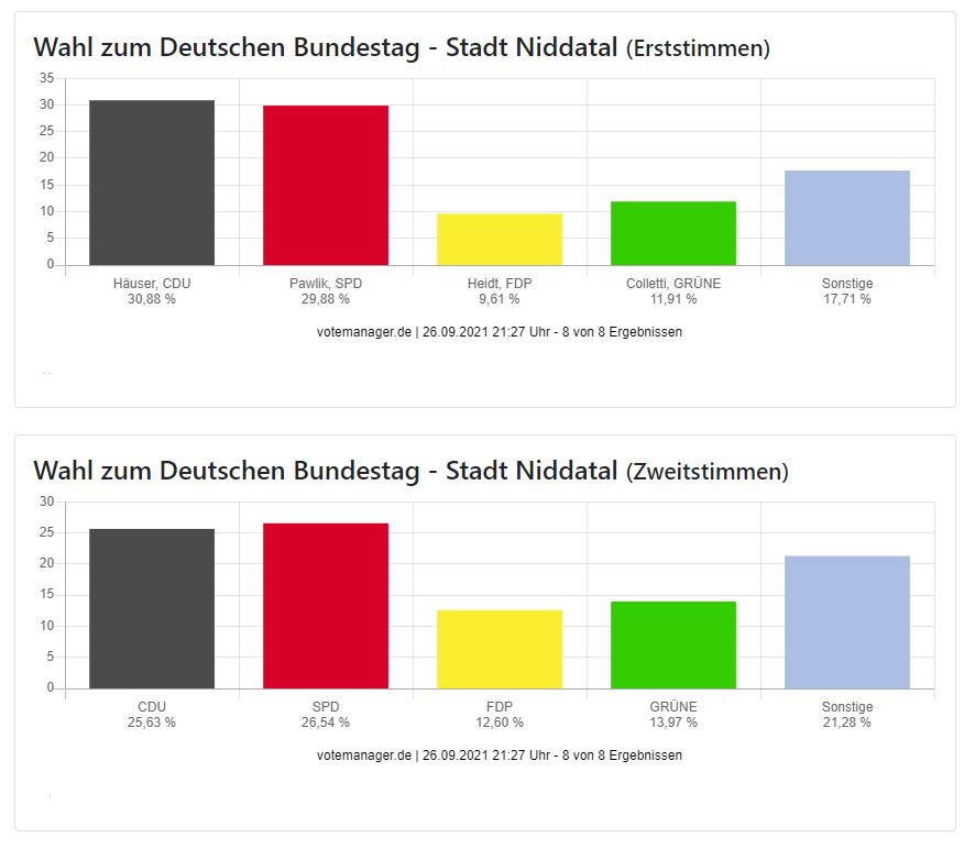 Bundestagswahl 2021